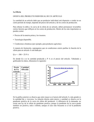 La Oferta

OFERTA DEL PRODUCTO INDIVIDUAL DE UN ARTÍCULO

La cantidad de un artículo dado que un productor individual esté dispuesto a vender en un
cierto período de tiempo, depende del precio del artículo y de los costos de producción.

Para obtener la tabla y la curva de la oferta de un artículo, deben permanecer invariables
ciertos factores que influyen en los costos de producción. Dentro de los más importantes se
pueden contar:

• Precios de la materia prima y los insumos.

• Tecnología disponible.

• Condiciones climáticas (por ejemplo, para productos agrícolas).

A manera de ilustración, supongamos que en condiciones ceteris paribus la función de la
oferta para un artículo A está dada por:

Q o = - 500 + 25 P A

En donde Q o es la cantidad producida y P A es el precio del artículo. Tabulando y
graficando los datos, obtenemos lo siguiente:


 Precio Cantidad
 de Un   Ofrecida
Articulo
   20       0
   25      125
   30      250
   35      375
   40      500
   45      625
   50      750



En la gráfica anterior se observa que entre mayor es el precio del articulo A, más grande es
la cantidad Qo y viceversa. La relación directa entre precio y cantidad se observa en la
pendiente positiva de la curva de oferta del productor. A diferencia de la demanda, no
existe una ley de la oferta de pendiente positiva, porque la pendiente de la curva puede
también ser positiva, nula o infinita, aunque el caso más frecuente es el de la pendiente
positiva.
 