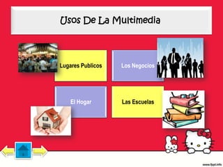Usos De La Multimedia




Lugares Publicos   Los Negocios




    El Hogar       Las Escuelas
 