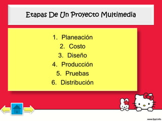 Etapas De Un Proyecto Multimedia


       1. Planeación
          2. Costo
          3. Diseño
       4. Producción
         5. Pruebas
       6. Distribución
 
