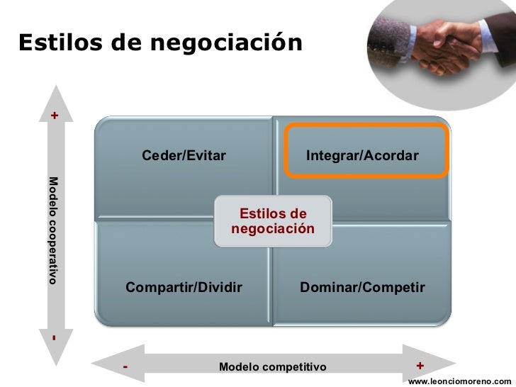 Introduccion a la negociación