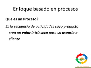 Enfoque basado en procesos
Que es un Proceso?
Es la secuencia de actividades cuyo producto 
crea un valor intrínseco para su usuario o
cliente
 