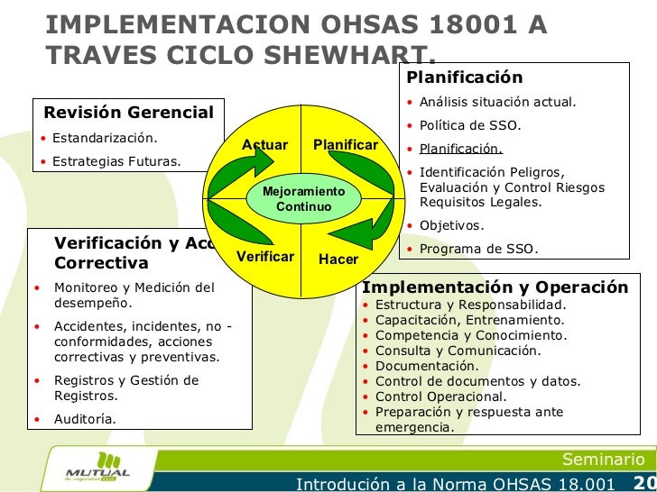Introduccion A La Norma Ohsas 18001