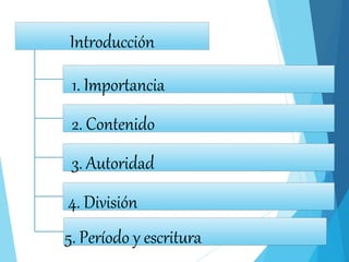Introducción
1. Importancia
2. Contenido
3. Autoridad
4. División
5. Período y escritura
 