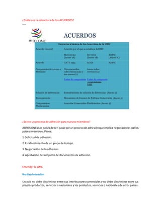 ¿Cuáles es la estructura de los ACUERDOS?
¿Existe un proceso de adhesión para nuevos miembros?
ADHESIONES Lospaísesdebenpasarpor unprocesode adhesiónque implica negociacionesconlos
países miembros. Pasos:
1. Solicitud de adhesión.
2. Establecimiento de un grupo de trabajo.
3. Negociación de la adhesión.
4. Aprobación del conjunto de documentos de adhesión.
Entender la OMC
No discriminación
Un país no debe discriminar entre sus interlocutores comerciales y no debe discriminar entre sus
propios productos, servicios o nacionales y los productos, servicios o nacionales de otros países.
 