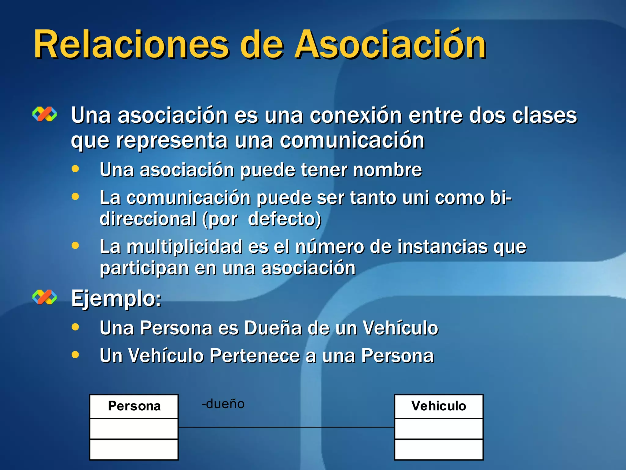 Relaciones de Asociación Una asociación es una conexión entre dos clases que representa una comunicación Una asociación puede tener nombre La comunicación puede ser tanto uni como bi-direccional (por  defecto) La multiplicidad es el número de instancias que participan en una asociación Ejemplo: Una Persona es Dueña de un Vehículo Un Vehículo Pertenece a una Persona 