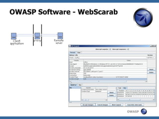 OWASP
OWASP Software - WebScarab
 