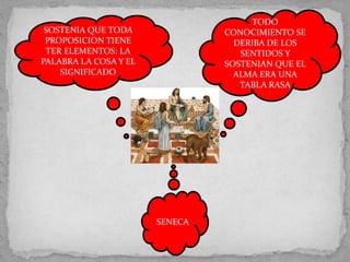 SENECA
SOSTENIA QUE TODA
PROPOSICION TIENE
TER ELEMENTOS: LA
PALABRA LA COSA Y EL
SIGNIFICADO
TODO
CONOCIMIENTO SE
DERIBA DE LOS
SENTIDOS Y
SOSTENIAN QUE EL
ALMA ERA UNA
TABLA RASA
 