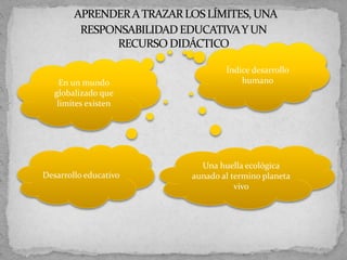 En un mundo
globalizado que
limites existen
Índice desarrollo
humano
Desarrollo educativo
Una huella ecológica
aunado al termino planeta
vivo
 