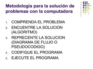 Metodología para la solución de problemas con la computadoraCOMPRENDA EL PROBLEMAENCUENTRE LA SOLUCION (ALGORITMO)REPRECENTE LA SOLUCION (DIAGRAMA DE FLUJO O PSEUDOCODIGO)CODIFIQUE EL PROGRAMAEJECUTE EL PROGRAMA