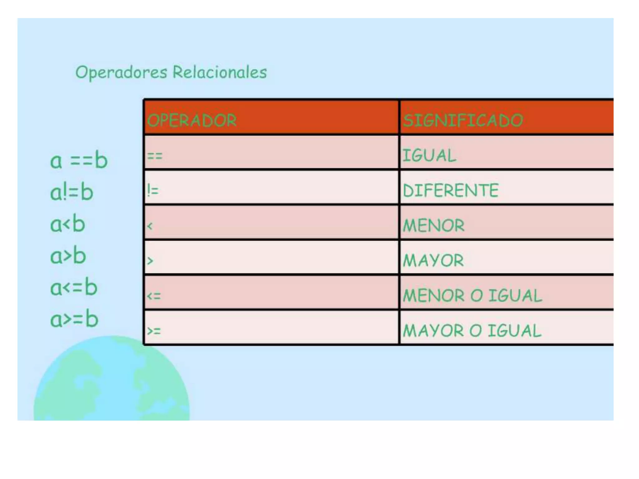 Introduccion a la programacion