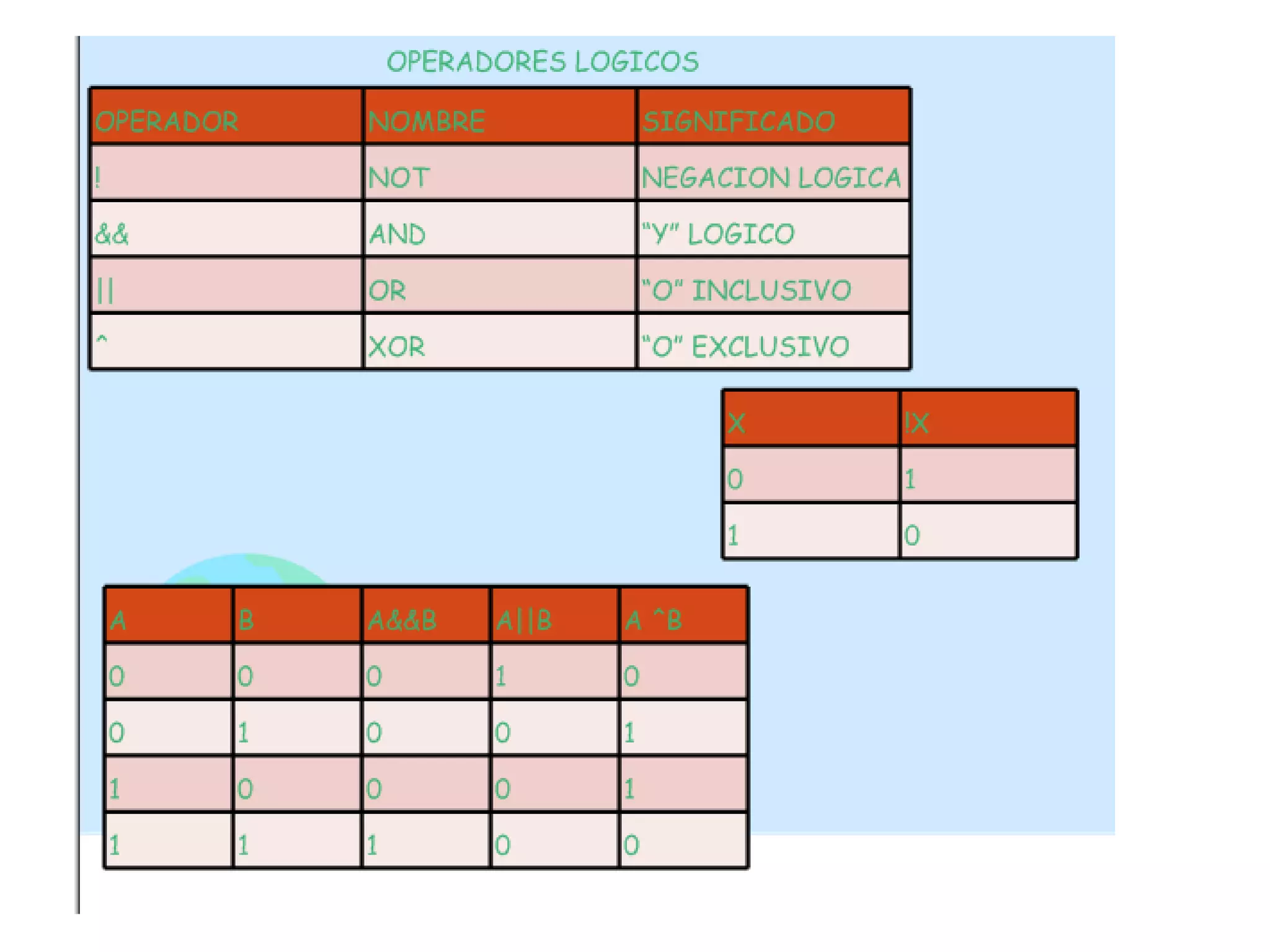 Introduccion a la programacion
