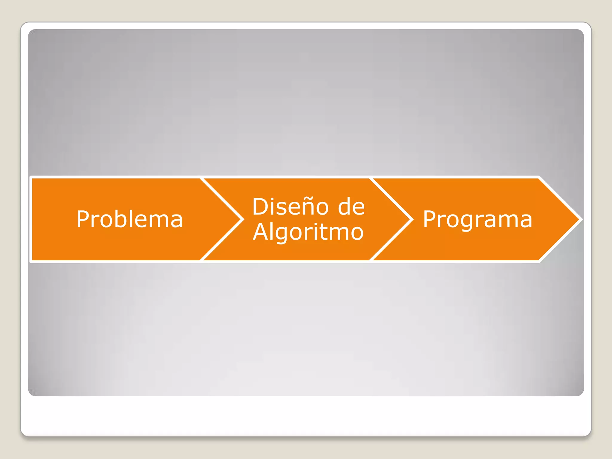 Diseño de
Problema               Programa
           Algoritmo
 
