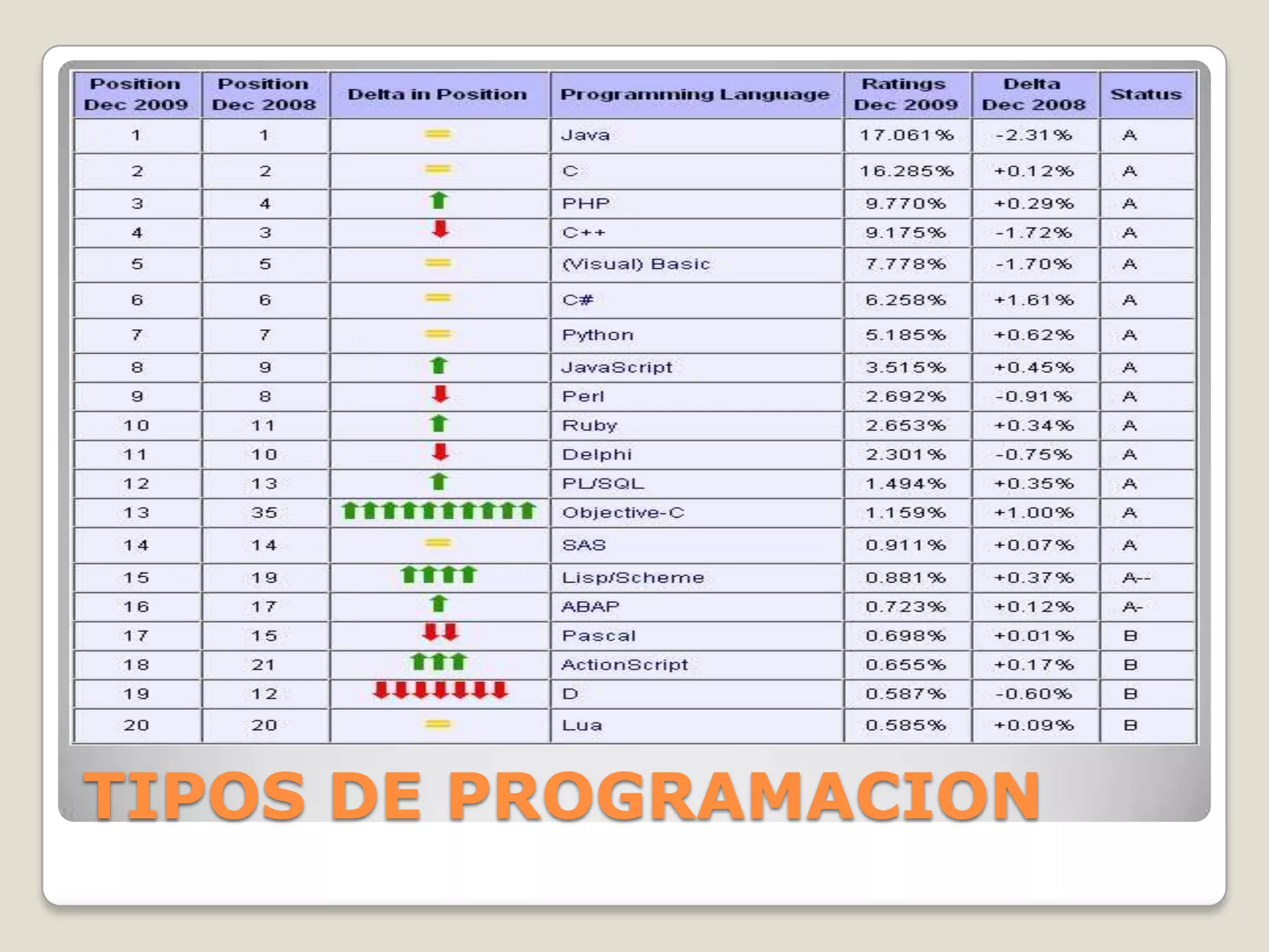 TIPOS DE PROGRAMACION
 