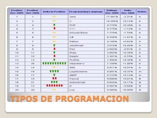 TIPOS DE PROGRAMACION
 