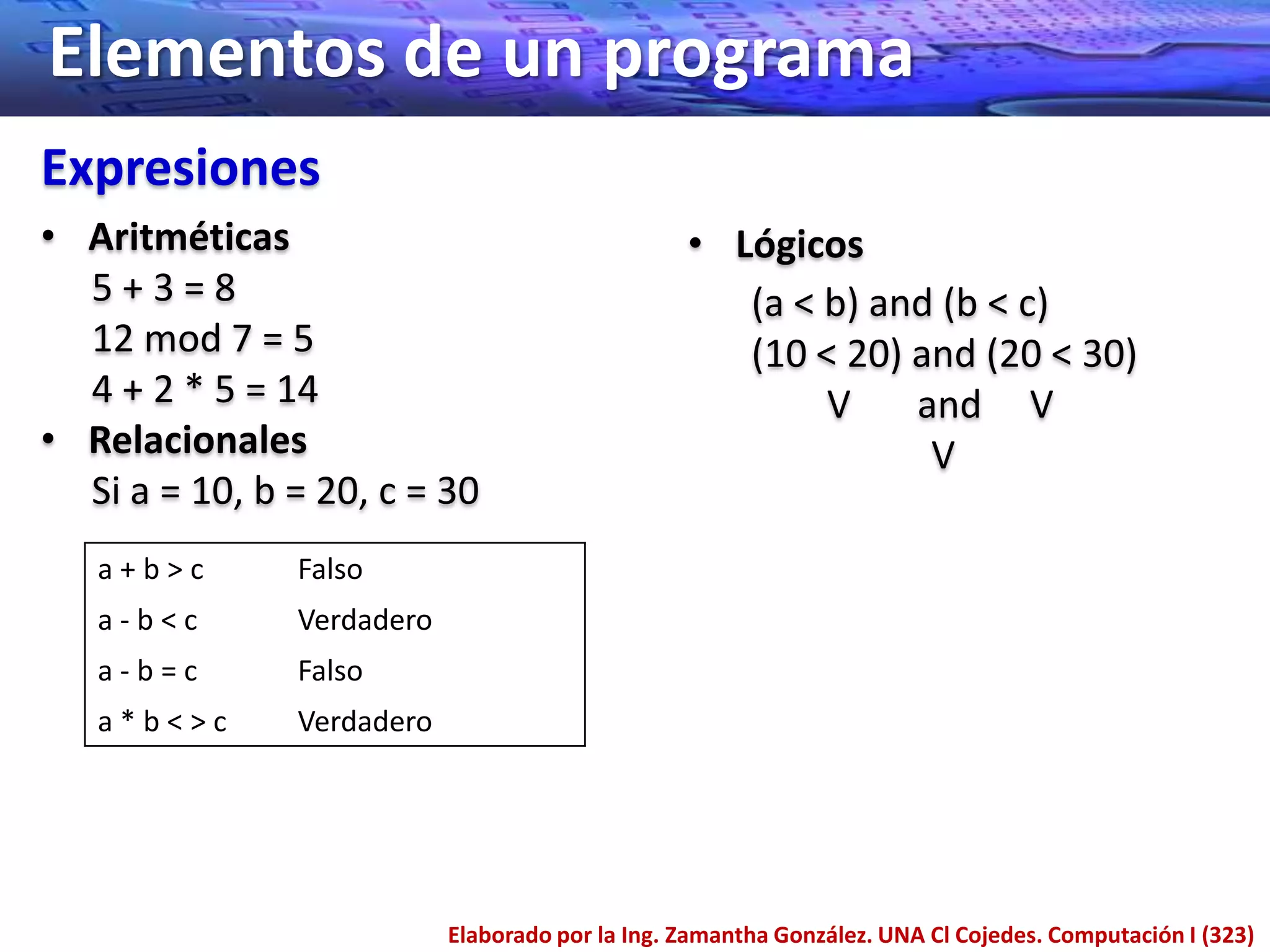Elementos de un programa
Expresiones
• Aritméticas                                    • Lógicos
  5+3=8                                             (a < b) and (b < c)
  12 mod 7 = 5                                      (10 < 20) and (20 < 30)
  4 + 2 * 5 = 14                                         V    and V
• Relacionales                                                 V
  Si a = 10, b = 20, c = 30
   a+b>c       Falso
   a-b<c       Verdadero
   a-b=c       Falso
   a*b<>c      Verdadero




                           Elaborado por la Ing. Zamantha González. UNA Cl Cojedes. Computación I (323)
 