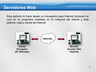 Introduccion a la programacion web | PPTX