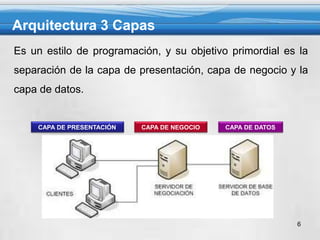 Introduccion a la programacion web | PPTX