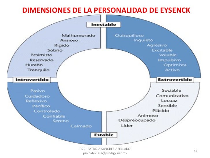 Teorias de la Personalidad
