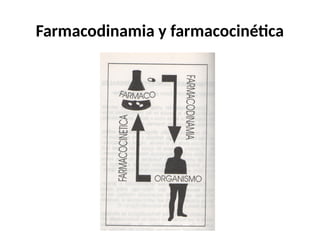 Farmacodinamia y farmacocinética
 