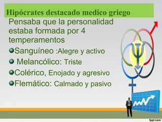 Hipócrates destacado medico griego
Pensaba que la personalidad
estaba formada por 4
temperamentos
Sanguíneo :Alegre y activo
Melancólico: Triste
Colérico, Enojado y agresivo
Flemático: Calmado y pasivo
 