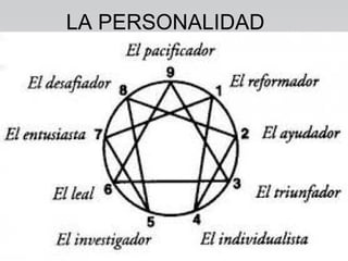 LA PERSONALIDAD
 
