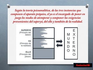 Introducción a la Psicología-2015