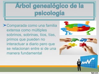 Comparada como una familia
extensa como múltiples
sobrinos, sobrinas, tíos, tías,
primos que pueden no
interactuar a diario pero que
se relacionan entre si de una
manera fundamental
 