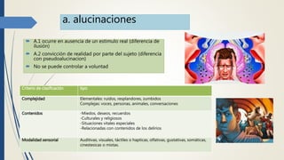 a. alucinaciones
 A.1 ocurre en ausencia de un estimulo real (diferencia de
ilusión)
 A.2 convicción de realidad por parte del sujeto (diferencia
con pseudoalucinacion)
 No se puede controlar a voluntad
Criterio de clasificación tipo
Complejidad Elementales: ruidos, resplandores, zumbidos
Complejas: voces, personas, animales, conversaciones
Contenidos -Miedos, deseos, recuerdos
-Culturales y religiosos
-Situaciones vitales especiales
-Relacionadas con contenidos de los delirios
Modalidad sensorial Auditivas, visuales, táctiles o hapticas, olfativas, gustativas, somáticas,
cinestesicas o mixtas.
 