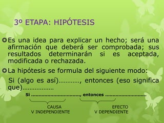 3º ETAPA: HIPÓTESIS
Es una idea para explicar un hecho; será una
afirmación que deberá ser comprobada; sus
resultados determinarán si es aceptada,
modificada o rechazada.
La hipótesis se formula del siguiente modo:

Si (algo es así)…………, entonces (eso significa
que)………………
Si ................................., entonces ............................
CAUSA
V INDEPENDIENTE

EFECTO
V DEPENDIENTE

 