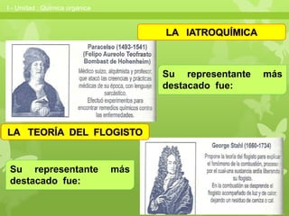 I - Unidad : Química orgánica

LA IATROQUÍMICA

Su representante
destacado fue:

LA TEORÍA DEL FLOGISTO

Su representante
destacado fue:

más

más

 