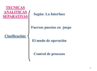 26
TECNICAS
ANALITICAS
SEPARATIVAS
Clasificación:
Según: La Interface
Fuerzas puestas en juego
El modo de operación
Control de procesos
 