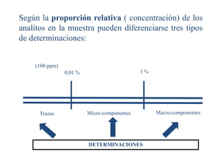 Según la proporción relativa ( concentración) de los
analitos en la muestra pueden diferenciarse tres tipos
de determinaciones:
Trazas Micro-componentes Macro-componentes
DETERMINACIONES
0,01 % 1 %
(100 ppm)
 