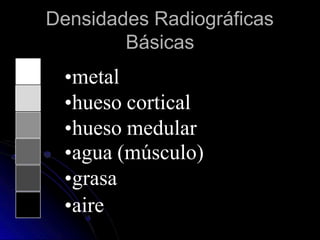 Densidades Radiográficas
Básicas
•metal
•hueso cortical
•hueso medular
•agua (músculo)
•grasa
•aire
 