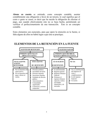 Abono en cuenta se entiende, como concepto contable, asentar
contablemente una obligación a favor de un tercero, lo cual significa que el
costo o gasto se causó, es decir que ha nacido la obligación de efectuar el
pago, aun cuando efectivamente éste no se haya hecho, permitiendo así
verificar el perfeccionamiento de una transacción. Éste es un concepto
contable.

Estos elementos son esenciales, para que opere la retención en la fuente, si
falta alguno de ellos no habrá lugar a que ésta se practique.



 ELEMENTOS DE LA RETENCIÓN EN LA FUENTE
           AGENTES DE RETENCION                                  SUJETOS PASIVOS

           PERSONA QUE PAGA O                               PERSONA QUE RECIBE EL
             ABONA EN CUENTA                               PAGO O ABONO EN CUENTA


NO ES AGENTE                  SÍ ES AGENTE               SÍ ES SUJETO          NO ES
SUJETO
RETENEDOR                     DE RETENCIÓN             DE RETENCION

 Por la naturaleza del    Personas jurídicas          Es autorretenedor     No es contribuyente
  sujeto pasivo.           Sociedades de hecho         Régimen general        del impuesto de
 Por la naturaleza del    Personas naturales          Régimen tributario     renta y
  pago o abono en          Sucesiones ilíquidas         Especial               complementarios
  cuenta.                  Entidades de derecho        Pertenece al          Es del régimen
                            público.                     régimen tributario     Especial.
                           Autorretenedores             especial y realiza    Es exento.
                           Comunidades                  actividades
                            organizadas                  industriales y de
                           Consorcios y uniones         mercadeo
                            temporales




                                                   4
 