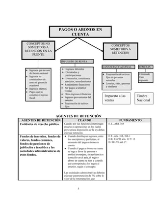 PAGOS O ABONOS EN
                                  CUENTA

    CONCEPTOS NO
                                                                                  CONCEPTOS
     SOMETIDOS A
                                                                                 SOMETIDOS A
   RETENCIÓN EN LA
                                                                                  RETENCION
       FUENTE

                                 IMPUESTO DE RENTA

                                                                        GANANCIA OCACIANAL                   REMESAS
     Ingresos que no son         Ingresos laborales
      de fuente nacional          Dividendos y
                                    participaciones                      Enajenación de activos              Eliminado
     Ingresos no                                                         fijos de personas                   Este
      constitutivos de            Honorarios, comisiones
                                                                          naturales                          impuesto
      renta ni ganancia            servicios, arrendamientos
                                  Rendimiento financieros               Loterías, rifas, apuestas
      ocasional                                                           y similares
     Ingresos exentos.           Por pagos al exterior
     Pagos que no                 (renta)
      constituye ingreso          Otros ingresos tributarios
      fiscal.                     Ingresos provenientes del                  Impuesto a las                Timbre
                                   exterior                                   ventas                        Nacional
                                  Enajenación de activos
                                   fijos


                            AGENTES DE RETENCIÓN
 AGENTES DE RETENCIÓN                           CUANDO                                    FUNDAMENTO
Entidades de derecho público.      Cuando por sus funciones intervengan         E.T., ART.368
                                   en actos u operaciones en los cuales
                                   por expresa disposición de la ley deban
                                   efectuar retención.
Fondos de inversión, fondos de      Cuando distribuyan ingresos, entre         E.T., arts. 368, 368-1
valores, fondos comunes,               los suscriptores y partícipes, al        D.R. 836/91 arts. 12 Y 13
                                       momento del pago o abono en              D. 841/95, art. 2°.
fondos de pensiones de                 cuenta.
jubilación e invalidez y las        Cuando el pago o abono en cuenta
sociedades administradoras de          se haga a favor de persona o
estos fondos.                          entidad extranjera, sin residencia o
                                       domicilio en el país, el pago o
                                       abono en cuenta se hará a la tarifa
                                       que corresponda a los pagos al
                                       exterior, según el concepto.

                                   Las sociedades administrativas deberán
                                   efectuar autorretención de 7% sobre le
                                   valor de la renumeración, que


                                                5
 