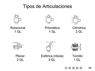 Tipos de Articulaciones Prismática 1 GL Cilíndrica 2 GL Planar 2 GL Esférica (rótula) 3 GL  Rotacional 1 GL Tornillo 1 GL  