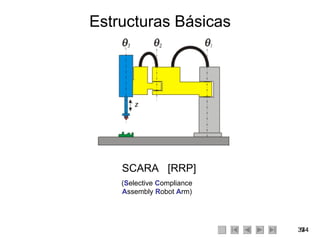 Estructuras Básicas SCARA  [RRP] ( S elective  C ompliance  A ssembly  R obot  A rm) 