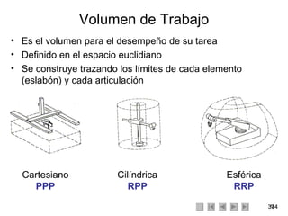 Volumen de Trabajo Es el volumen para el desempeño de su tarea Definido en el espacio euclidiano Se construye trazando los límites de cada elemento (eslabón) y cada articulación Cartesiano PPP Cilíndrica RPP Esférica RRP 