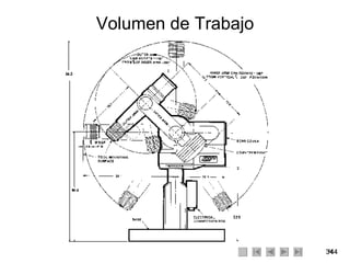 Volumen de Trabajo 
