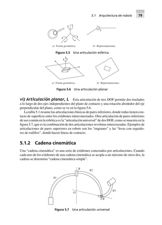 vi) Articulación planar, L Esta articulación de tres DOF permite dos traslados
a lo largo de dos ejes independientes del plano de contacto y una rotación alrededor del eje
perpendicular del plano, como se ve en la figura 5.6.
La tabla 5.1 resume las articulaciones básicas de pares inferiores, donde todas tienen con-
tacto de superficie entre los eslabones interconectados. Otra articulación de pares inferiores
de uso común en la robótica es la “articulación universal” de dos DOF, como se muestra en la
figura 5.7, que es la combinación de dos articulaciones revolutas entrecruzadas. Ejemplos de
articulaciones de pares superiores en robots son los “engranes” y las “levas con seguido-
res de rodillos”, donde hacen líneas de contacto.
5.1.2 Cadena cinemática
Una “cadena cinemática” es una serie de eslabones conectados por articulaciones. Cuando
cada uno de los eslabones de una cadena cinemática se acopla a un máximo de otros dos, la
cadena se denomina “cadena cinemática simple”.
S
a) Forma geométrica b) Representaciones
Figura 5.5 Una articulación esférica
a) Forma geométrica b) Representaciones
Figura 5.6 Una articulación planar
#2
#1
#3
R
O
R
Figura 5.7 Una articulación universal
5.1 Arquitectura de robots 79
 