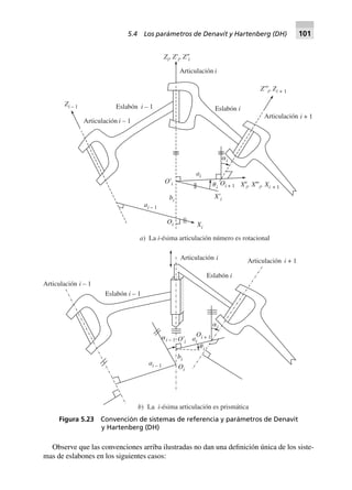 Observe que las convenciones arriba ilustradas no dan una definición única de los siste-
mas de eslabones en los siguientes casos:
Figura 5.23 Convención de sistemas de referencia y parámetros de Denavit
y Hartenberg (DH)
Articulación – 1i
Eslabón – 1i
Articulación i
Eslabón i
Articulación + 1i
Zi – 1
Z Zi i9, , Z0i
ZЈЈЈi, Zi + 1
ai – 1
ai
␣i
OЈi
bi
Oi Xi
XЈi
␪i
Oi + 1 X X0i i, + 1, X-i
a) La i-ésima articulación número es rotacional
Articulación – 1i
Eslabón – 1i
Eslabón i
Articulación + 1iArticulación i
Oi + 1OЈi
Oi
bi
ai
␪i
␣i
ai – 1
␣i – 1
b) La i-ésima articulación es prismática
5.4 Los parámetros de Denavit y Hartenberg (DH) 101
 