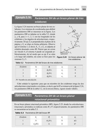 Ejemplo 5.16 Parámetros DH de un brazo planar de tres
eslabones
La figura 5.24 muestra un brazo planar de tres es-
labones. Los sistemas de coordenadas para definir
los parámetros DH se muestran en la figura. Los
parámetros DH se tabulan en la tabla 5.2, donde
a1
y qi
, para i = 1, 2, 3, son las longitudes de los
eslabones y los ángulos de articulaciones, respec-
tivamente. El eje Zi
es perpendicular al plano de la
página y X1
se elige en forma arbitraria. Observe
que el sistema 1, es decir, X1
, Y1
y Z1
, se adjunta al
eslabón denotado como #0. Puesto que no existe
un vínculo 4, el sistema 4 puede ser asignada ar-
bitrariamente, de tal modo que su eje X se sitúa
a lo largo del eslabón, tal como se hizo para los
sistemas 2 y 3.
Tabla 5.2 Parámetros DH del brazo de tres eslabones
Eslabón bi qi
ai ai
1 0 q1
(JV) a1
0
2 0 q2
(JV) a2
0
3 0 q3
(JV) a3
0
JV: Variable de articulación
Cabe señalar lo siguiente: para que un miembro de dos eslabones tenga las dos
articulaciones rotacionales o revolutas, es decir, que la #3 se remueva de la figura 5.24,
los parámetros DH de la tabla 5.2, sin la tercera hilera, siguen siendo válidos.
Figura 5.24 Un brazo planar de
tres eslabones
#2
#1
#0
X1
Y1
X2
Y2
Y3
X3#3
X4
Y4 a3
a2
␪3
␪2
a1
␪1
Ejemplo 5.17 Parámetros DH de un brazo planar
rotacional-prismático
En un brazo planar rotacional-prismático (RP), figura 5.25, donde las articulaciones
rotacional y prismática se indican como R y P, respectivamente, los parámetros DH
se encuentran en la tabla 5.3.
Tabla 5.3 Parámetros DH del brazo RP
Eslabón bi
qi
ai ai
1 0 q1
(JV) 0 p/2
2 b2
(JV) 0 0 0°
5.4 Los parámetros de Denavit y Hartenberg (DH) 103
 