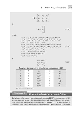 Q ∫
q q q
q q q
q q q
11 12 13
21 22 23
31 32 33
L
N
MMM
O
Q
PPP
y
p ∫
p
p
p
1
2
3
L
N
MMM
O
Q
PPP
(6.13a)
donde
q11 ∫ c1[c23(c4c5c6 – s4s6) – s23s5c6] + s1(s4c5c6 + c4s6)
q12 ∫ c1[c23(–c4c5s6 – s4c6) + s23s5s6] – s1(s4c5s6 – c4c6)
q13 ∫ c1(–c23c4s5 – s23c5) – s1s4s5
q21 ∫ s1[c23(c4c5c6 – s4s6) – s23s5c6] + c1(–s4c5c6 – c4s6)
q22 ∫ s1[c23(–c4c5s6 – s4c6) + s23s5s6] + c1(s4c5s6 – c4c6)
q23 ∫ s1(–c23c4s5 – s23c5) + c1s4s5
q31 ∫ –c23s5c6 + s23(s4s6 – c4c5c6)
q32 ∫ c23s5s6 + s23(s4s6 + c4c5s6)
q33 ∫ –c23c5 + s23c4s5
(6.13b)
y
p1 = a2c1c2
p2 = a2s1c2
p3 = –a2s2
(6.13c)
Tabla 6.1 Los parámetros DH del brazo articulado de 6 DOF
i bi ␪i
ai ␣i
1 0 ␪1 (JV) 0 –␲/2
2 0 ␪2 (JV) a2 0
3 0 ␪3 (JV) 0 –␲/2
4 0 ␪4 (JV) 0 ␲/2
5 0 ␪5 (JV) 0 –␲/2
6 0 ␪6 (JV) 0 0
JV: Variable de articulación
Ejemplo 6.9 Cinemática directa de un robot PUMA
En la figura 6.5 se muestra la arquitectura de un robot PUMA, cuyos parámetros DH
se presentan en la tabla 6.2. La cinemática directa del robot PUMA para un conjunto
determinado de sus ángulos de articulaciones ␪i, para i = 1, … 6, puede obtenerse
de manera parecida al robot articulado del ejemplo 6.8. Puesto que las expresiones
6.1 Análisis de la posición directa 119
 