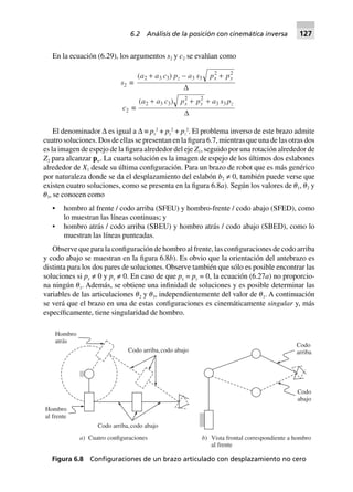 En la ecuación (6.29), los argumentos s2 y c2 se evalúan como
s2 ∫
( )a a c p a s p pz x y2 3 3 3 3
2 2
+ - +
D
c2 ∫
( )a a c p p a s px y z2 3 3
2 2
3 3+ + +
D
El denominador ∆ es igual a ∆ ≡ px
2
+ py
2
+ pz
2
. El problema inverso de este brazo admite
cuatro soluciones. Dos de ellas se presentan en la figura 6.7, mientras que una de las otras dos
es la imagen de espejo de la figura alrededor del eje Z1, seguido por una rotación alrededor de
Z2 para alcanzar pw. La cuarta solución es la imagen de espejo de los últimos dos eslabones
alrededor de X1 desde su última configuración. Para un brazo de robot que es más genérico
por naturaleza donde se da el desplazamiento del eslabón b2 ≠ 0, también puede verse que
existen cuatro soluciones, como se presenta en la figura 6.8a). Según los valores de ␪1, ␪2 y
␪3, se conocen como
• hombro al frente / codo arriba (SFEU) y hombro-frente / codo abajo (SFED), como
lo muestran las líneas continuas; y
• hombro atrás / codo arriba (SBEU) y hombro atrás / codo abajo (SBED), como lo
muestran las líneas punteadas.
Observe que para la configuración de hombro al frente, las configuraciones de codo arriba
y codo abajo se muestran en la figura 6.8b). Es obvio que la orientación del antebrazo es
distinta para los dos pares de soluciones. Observe también que sólo es posible encontrar las
soluciones si px ≠ 0 y py ≠ 0. En caso de que px = py = 0, la ecuación (6.27a) no proporcio-
na ningún ␪1. Además, se obtiene una infinidad de soluciones y es posible determinar las
variables de las articulaciones ␪2 y ␪3, independientemente del valor de ␪1. A continuación
se verá que el brazo en una de estas configuraciones es cinemáticamente singular y, más
específicamente, tiene singularidad de hombro.
Hombro
atrás
Hombro
al frente
Codo arriba,codo abajo
Codo arriba,codo abajo
a) Cuatro configuraciones
Codo
arriba
Codo
abajo
b) Vista frontal correspondiente a hombro
al frente
Figura 6.8 Conﬁguraciones de un brazo articulado con desplazamiento no cero
6.2 Análisis de la posición con cinemática inversa 127
 