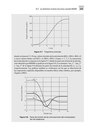 0 2 4 6 8 10
0
50
100
150
200
Ánguloarticular(grados)
t (seg)
Figura 9.7 Trayectoria articular
donde se tomaron T = 10 seg, valores iniciales de la articulación qi(0) = q
·
i(0) = q¨i(0) = 0
y cuyos valores finales son qi(T) = p, q
·
i(0) = q¨
i(0) = 0 para i = 1, 2, 3. La trayectoria
de la articulación se muestra en la figura 9.7, donde los pares de torsión de la articula-
ción obtenidos por RIDIM se grafican en la figura 9.8. Los términos “tau_1”, “tau_2”
y “tau_3” de la figura 9.8 denotan los pares de torsión de la articulación t1, t2 y t3,
respectivamente. Las gráficas también se verificaron con las que se obtuvieron de
las expresiones explícitas disponibles en muchos libros sobre robótica, por ejemplo,
Ángeles (2003).
0 2 4 6 8 10
Tiempo (seg)
–2
–1
0
1
2
3
4
5
Paresdetorsión(Nm)
tau_3
tau_2
tau_1
Figura 9.8 Pares de torsión de las articulaciones del manipulador
de tres eslabones
9.3 La dinámica inversa recursiva usando RIDIM 225
 