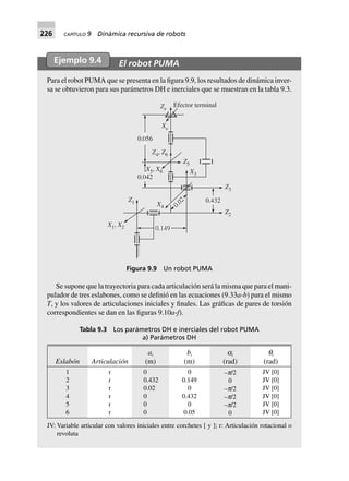 226 CAPÍTULO 9 Dinámica recursiva de robots
Ejemplo 9.4 El robot PUMA
Para el robot PUMA que se presenta en la figura 9.9, los resultados de dinámica inver-
sa se obtuvieron para sus parámetros DH e inerciales que se muestran en la tabla 9.3.
Z2
Z3
Z5
Efector terminalZe
Z4, Z6
Xe
0.056
X3
X5, X6
0.042
0.432
X4
Z1
X1, X2 0.149
0.02
Figura 9.9 Un robot PUMA
Se supone que la trayectoria para cada articulación será la misma que para el mani-
pulador de tres eslabones, como se definió en las ecuaciones (9.33a-b) para el mismo
T, y los valores de articulaciones iniciales y finales. Las gráficas de pares de torsión
correspondientes se dan en las figuras 9.10a-f).
Tabla 9.3 Los parámetros DH e inerciales del robot PUMA
a) Parámetros DH
Eslabón Articulación
ai
(m)
bi
(m)
ai
(rad)
qi
(rad)
1
2
3
4
5
6
r
r
r
r
r
r
0
0.432
0.02
0
0
0
0
0.149
0
0.432
0
0.05
–p/2
0
–p/2
–p/2
–p/2
0
JV [0]
JV [0]
JV [0]
JV [0]
JV [0]
JV [0]
JV: Variable articular con valores iniciales entre corchetes [ y ]; r: Articulación rotacional o
revoluta
 