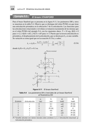 228 CAPÍTULO 9 Dinámica recursiva de robots
Ejemplo 9.5 El brazo STANFORD
Para el brazo Stanford que se presenta en la figura 9.11, los parámetros DH y otros
se muestran en la tabla 9.4. Observe que se distingue del robot PUMA en que tiene
una articulación prismática en la ubicación 3 de la articulación. Las funciones para
las articulaciones rotacionales o revolutas se tomaron exactamente de las mismas que
en el robot PUMA del ejemplo 9.4, con los siguientes datos: T = 10 seg, qi(0) = 0
para i ≠ 2,3, q2(0) = p/2; y q1(T) = p/3 para i ≠ 3. Puesto que la tercera articulación es
prismática, el desplazamiento de la articulación, que se denota por b3, es una variable.
Su variación se toma igual que en la ecuación (9.33a), a saber,
bi = bi(0) +
b T b
T
t
T
T
ti i( ) ( )
sen
-
- F
H
I
K
L
NM O
QP
0
2
2
p
p
(9.34)
donde b3(0) = 0, y b3(T) = 0.1 m.
Efector terminal
X1
X2
Z1
0.1 0.1
X3
Z2
Z3
b3
X4
Z5
0.6
X
X X
e
5 6,
Z
Z Z
e
4 6,
Figura 9.11 El brazo Stanford
Tabla 9.4 Los parámetros DH e inerciales de un brazo Stanford
a) Parámetros DH
Eslabón Articulación
ai
(m)
bi
(m)
ai
(rad)
qi
(rad)
1
2
3
4
5
6
r
r
p
r
r
r
0
0
0
0
0
0
0.1
0.1
JV [0]
0.6
0
0.0
–p/2
–p/2
0
p/2
–p/2
0
JV [0]
JV [0]
0
JV [0]
JV [0]
JV [0]
JV: Variable articular con valores iniciales entre corchetes [ y ]; r: Articulación rotacional ; p:
Articulación prismática
 