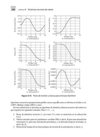 230 CAPÍTULO 9 Dinámica recursiva de robots
algoritmos recursivos proporcionan perfiles suaves para p¨, como se informa enAscher et al.
(1997), Mohan y Saha (2007) y otros.
En esta subsección se presenta un algoritmo de dinámica directa recursiva del orden (n)
que requiere las siguientes entradas: Para i = 1, ..., n,
1. Ítems de dinámica recursiva 1, así como 3-5, como se menciona en la subsección
9.3.2.
2. Valores iniciales para los parámetros variables DH, es decir, qi para una articulación
rotacional y bc para una articulación prismática, y su derivada respecto al tiempo, es
decir, q
·
i y b
·
i.
3. Historial de tiempo de las fuerzas/pares de torsión de la articulación, es decir, ti.
0 2 4 6 8 10
Tiempo (seg)
a) Articulación 1
–0.15
–0.1
–0.05
0
0.05
0.1
0.15Pardetorsión(Nm)
0 2 4 6 8 10
14.5
15
18
15.5
16
16.5
17
17.5
0 2 4 6 8 10
–30
–25
–20
–15
–10
0
5
Fuerza(N)
0 2 4 6 8 10
–0.9
–0.8
0.1
–5
–0.7
–0.6
–0.5
–0.4
–0.3
–0.2
–0.1
0
0 2 4 6 8 10
0.85
0.9
0.95
1
1.05
1.15
1.35
0 2 4 6 8 10
–0.0003
–0.0002
0.0003
1.1
1.2
1.25
1.3
–0.0001
0
0.0001
0.0002
Pardetorsión(Nm)Pardetorsión(Nm)Pardetorsión(Nm)
Pardetorsión(Nm)
Tiempo (seg)
b) Articulación 2
Tiempo (seg)
c) Articulación 3
Tiempo (seg)
d) Articulación 4
Tiempo (seg)
e) Articulación 5
Tiempo (seg)
f ) Articulación 6
Figura 9.12 Pares de torsión y fuerza para el brazo Stanford
 