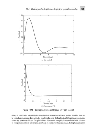 ende, se selecciona normalmente una señal de entrada estándar de prueba. Una de ellas es
la entrada escalonada. Las entradas escalonadas son, de hecho, también entradas comunes
a muchos procesos físicos. En aplicaciones de control, una práctica común es la de evaluar
el comportamiento de un sistema con base en su respuesta escalonada. Este planteamiento
0 2 4 6 8 10 12
Tiempo (seg)
–0.1
0
0.1
0.2
0.3
0.4
0.5
0.6
Amplitud
a) Sin control
0 0.5 1 1.5 2 2.5 3
Tiempo (seg)
–1
0
1
2
3
4
5
6
7
Amplitud
b) Con control PD
Figura 10.10 Comportamiento del bloque sin y con control
10.4 El desempeño de sistemas de control retroalimentados 253
 