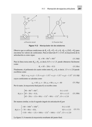 Observe que se utilizan condiciones de q˙
0
= q¨
0
= q¨
ƒ
= 0, y qƒ
–q0
= tƒ
/2(q˙
ƒ
+ q˙
0
) para
encontrar los valores de coeficientes. Para el intervalo 0 < t ≤ 0.5, la trayectoria de la
articulación es como sigue:
q1 = 90 – 80t3
+ 80t4
(11.10d)
Para la línea recta entre q02
y qƒ1
, es decir, 0.5 < t ≤ 1.5, puede obtenerse fácilmente
como
q1 = 85 – 20(t – 0.5) (11.10e)
Finalmente, el polinomio de cuarto orden entre qƒ2
y qƒ
, es decir, 1.5 < t ≤ 2.0 puede
escribirse como
q1(t) = a0 + a1(t – 1.5) + a2(t – 1.5)2
+ a3(t – 1.5)3
+ a4(t – 1.5)4
(11.10f)
cuyos coeficientes se calculan como
a0 = 65; a1 = –20; a3 = 80; y a4 = –80 (11.10g)
Por lo tanto, la trayectoria final para q1
se escribe como
q1(t) =
500080809
5150500258
65 20 1 5 80 1 5 80 1 5 15 2 0
3 4
3 4
££+-
£<--
- - + - - - < £
R
S|
T|
ttt
tt
t t t t
.,
..,).(
( . ) ( . ) ( . ) , . .
(11.10h)
De manera similar, se da el segundo ángulo de articulación q2
por
q2(t) =
££+--
£<---
- - - + - - - < £
R
S|
T|
50006106106
5150500407
110 40 1 5 160 1 5 160 1 5 1 5 2 0
3 4
3 4
ttt
tt
t t t t
.,
..,).(
( . ) ( . ) ( . ) , . .
(11.11)
La figura 11.4 muestra la trayectoria resultante del punto final.
60°
Y
a2 = 1
a1 = 1
90°
O
X
a) Posición inicial
120°
Y
60°
O
X
b) Posición final
Figura 11.3 Manipulador de dos eslabones
11.1 Planeación de espacios articulares 287
 